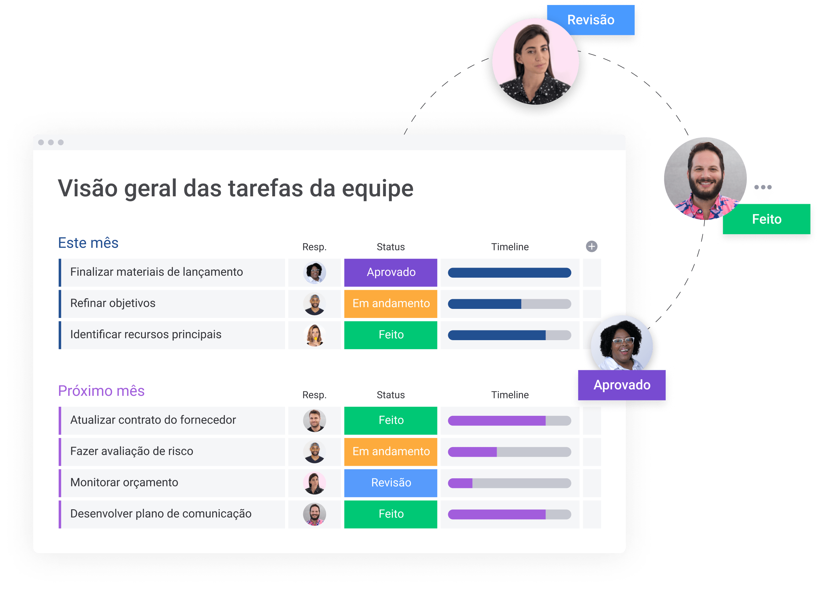 pt Team tasks overview